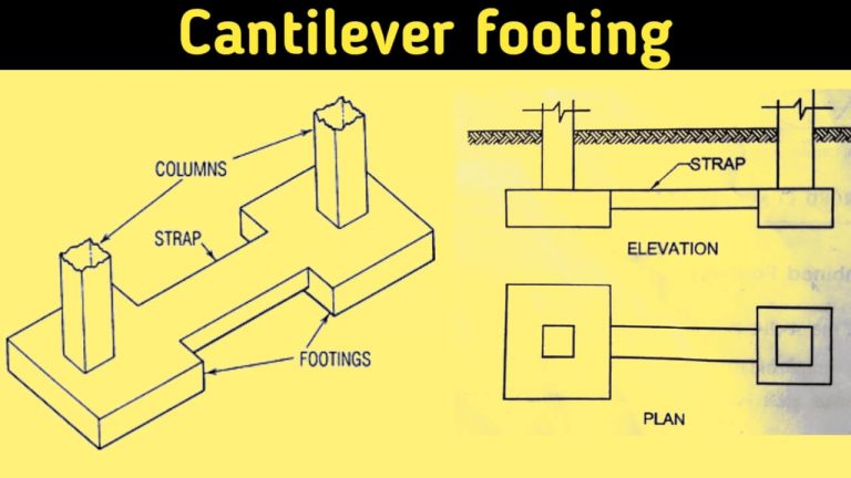 What Is Shallow Foundation Types Of Shallow Foundation