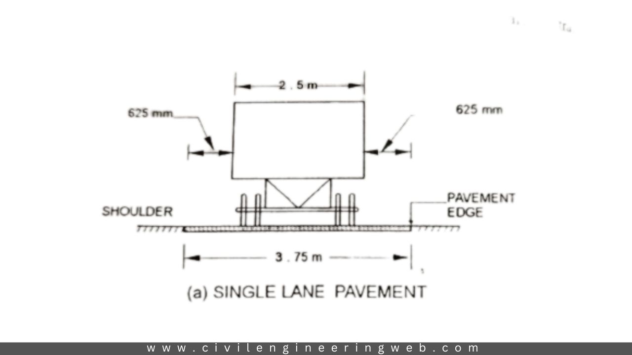 What Is Carriageway In Road Irc Recommendation