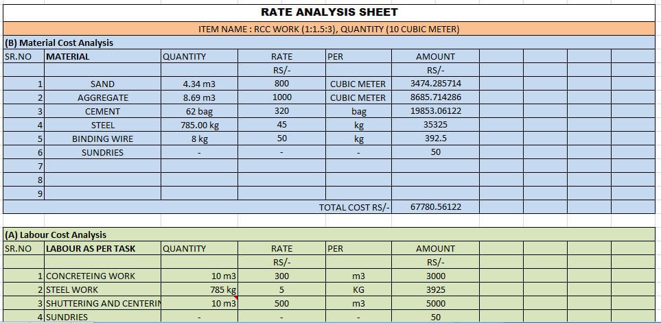 Reinforced Cement Concrete (1:1.5:3) Work Rate Analysis Spreadsheet.