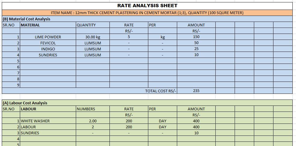 3 Coats White Washing Work Rate Analysis Spreadsheet