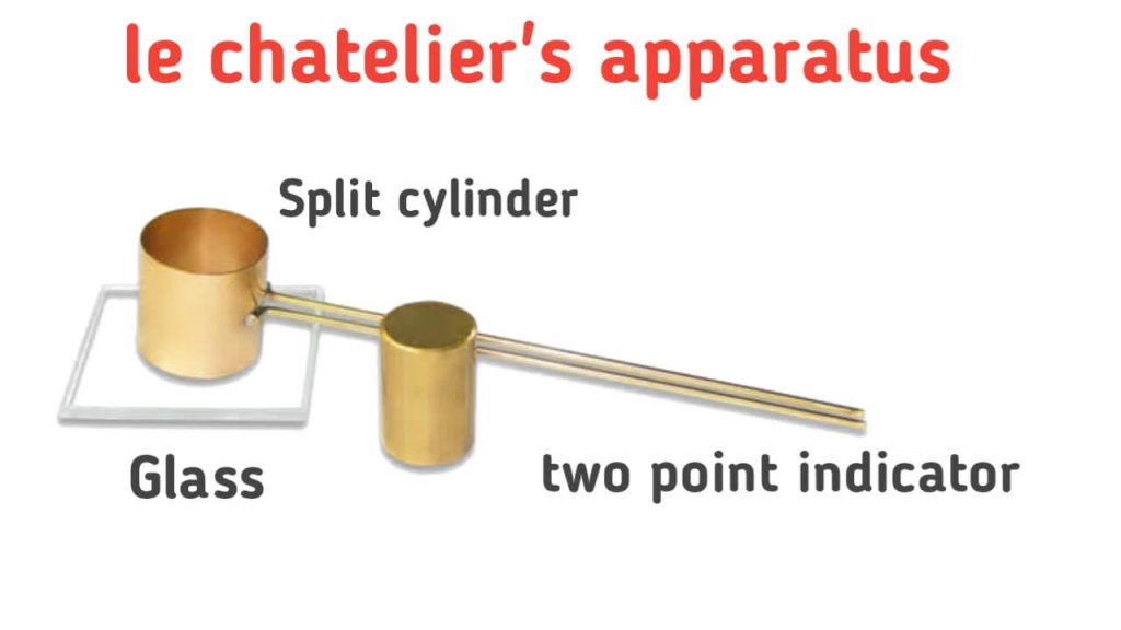 le chatelier's apparatus for soundness test