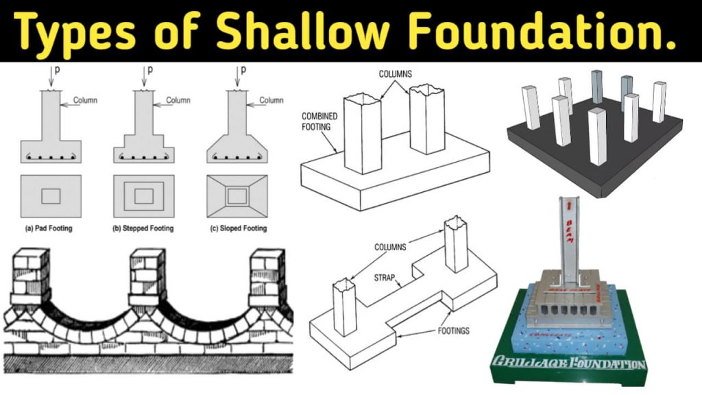 What Is Shallow Foundation | Types Of Shallow Foundation