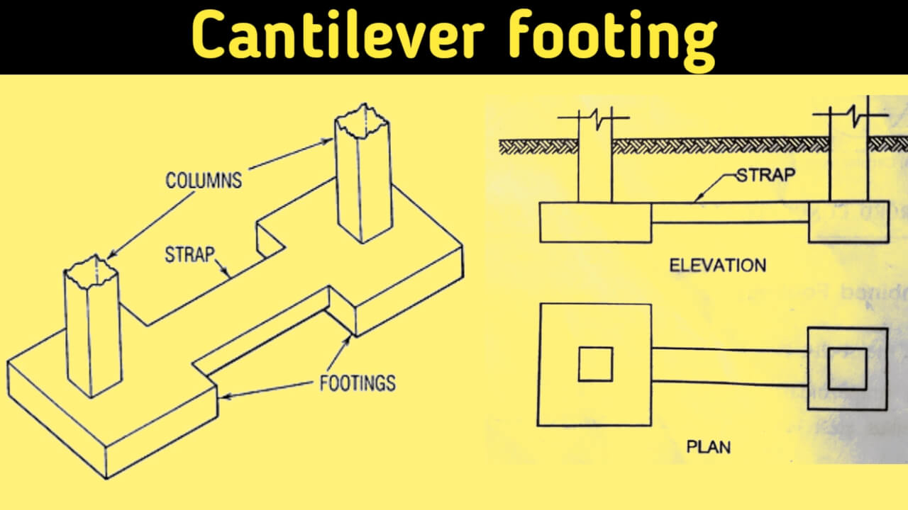 What Is Shallow Foundation | Types Of Shallow Foundation