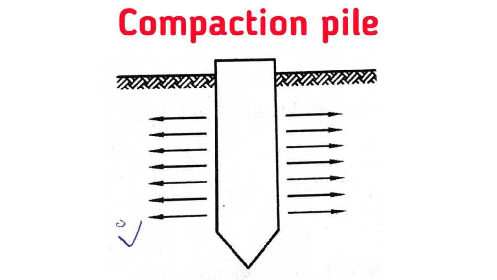 Different Types Of Pile Foundation Used In Construction