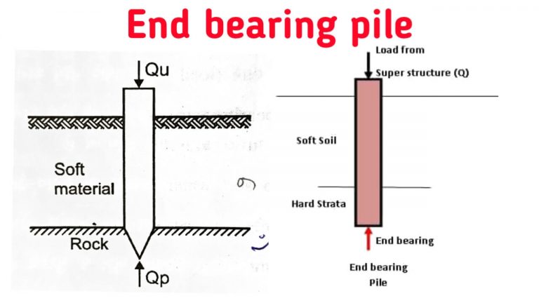 Different Types Of Pile Foundation Used In Construction