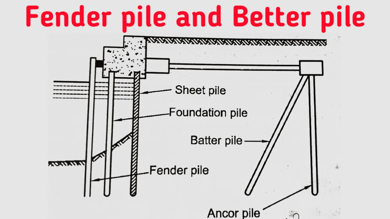 Different Types Of Pile Foundation Used In Construction