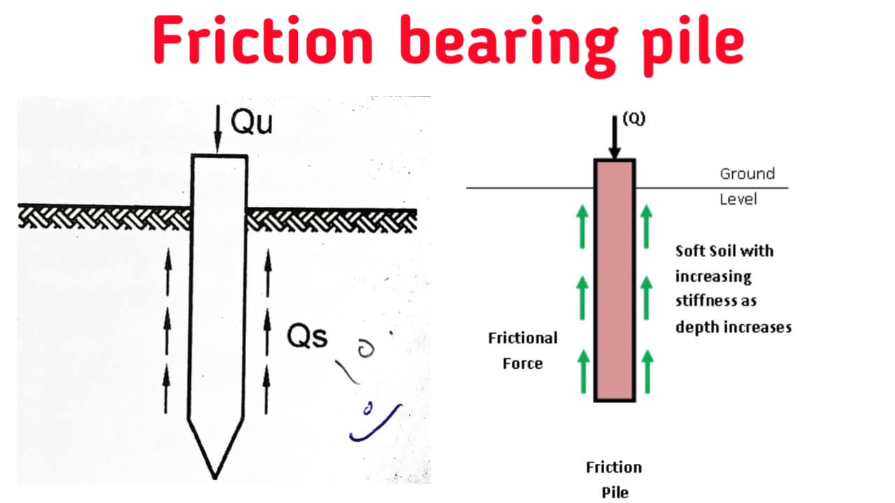 different-types-of-pile-foundation-used-in-construction