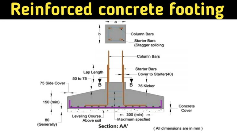 What Is Shallow Foundation | Types Of Shallow Foundation