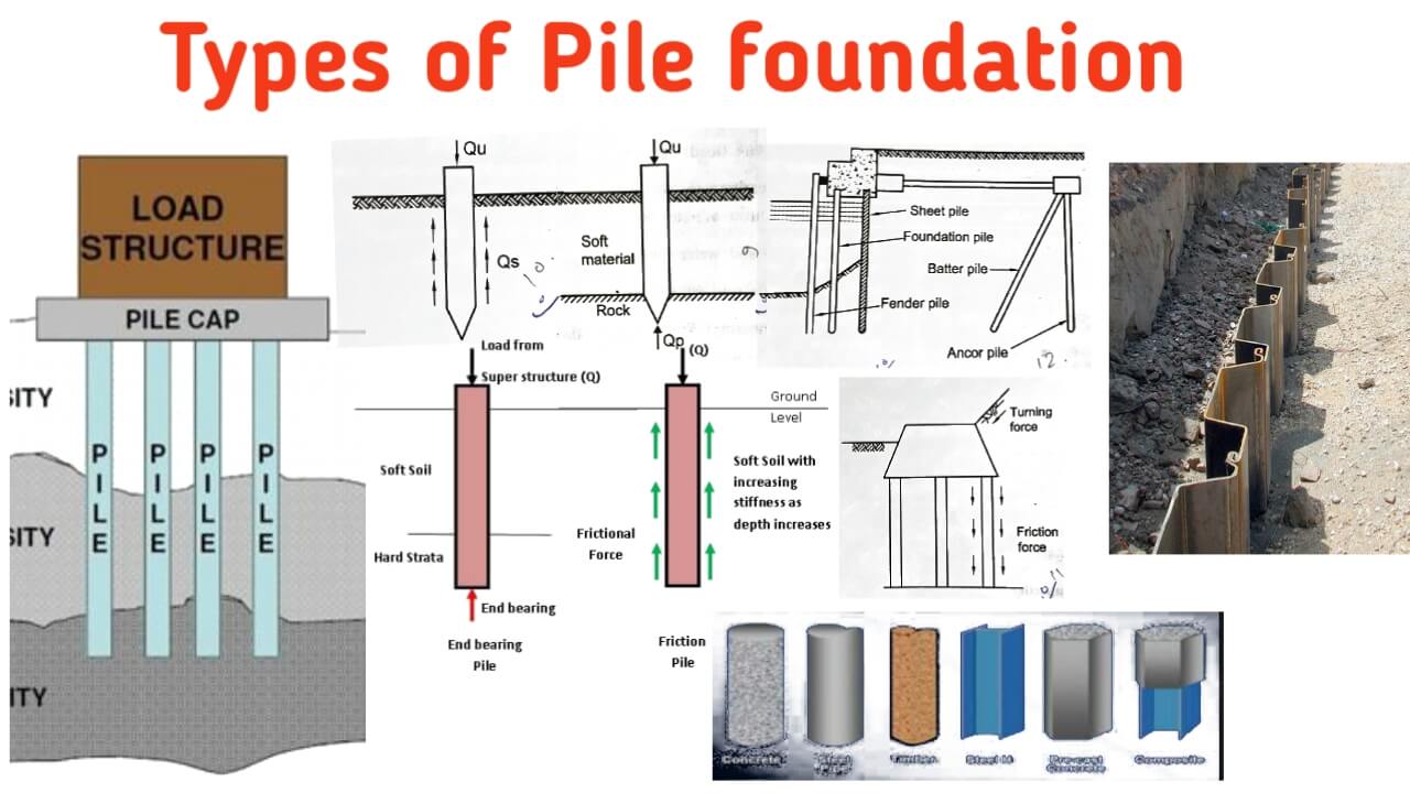 Pile foundation drawing study  pile foundation construction process   YouTube