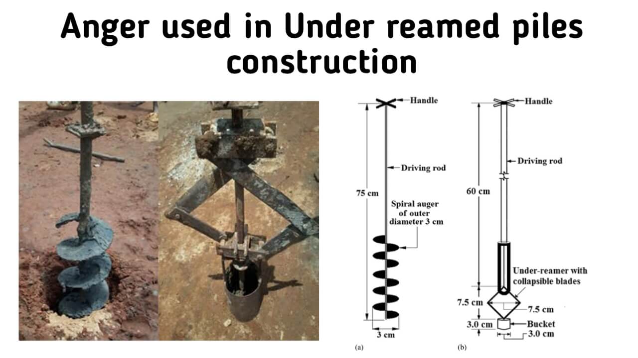 What Is Under Reamed Piles | Design Parameters Of Under Reamed Piles