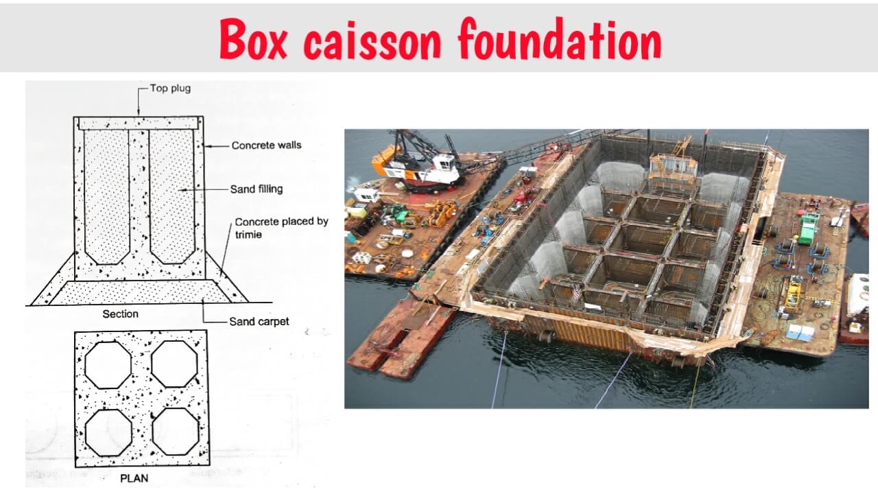 Caisson Pile Foundation