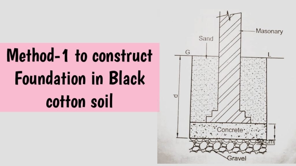 Method-1 to construct foundation in black cotton soil
