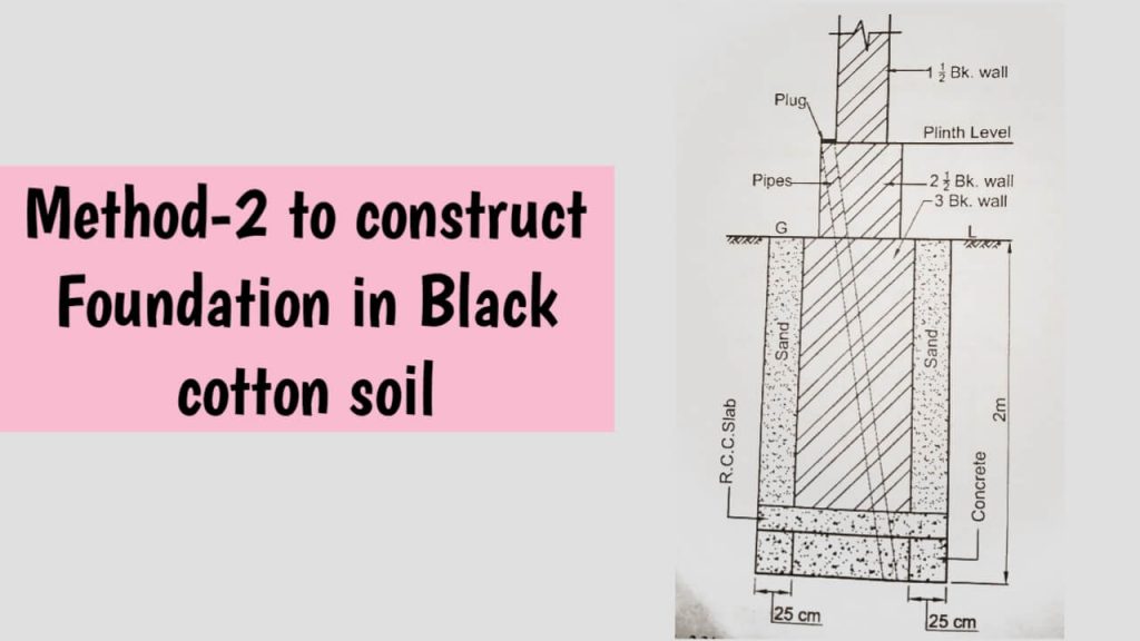 Method-2 to construct foundation in black cotton soil