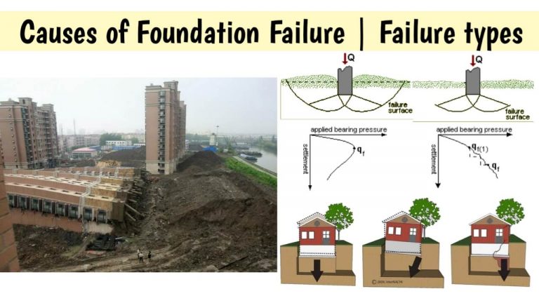 different-causes-of-foundation-failure-types-remedies