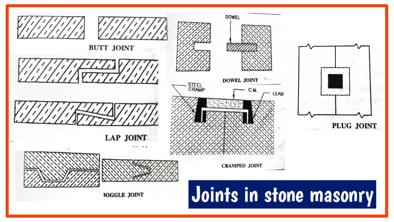 12 Different Types Of Stone Masonry Used In Construction