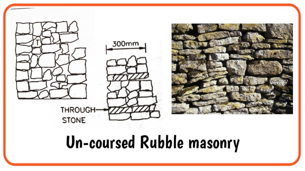 Uncoursed rubble masonry