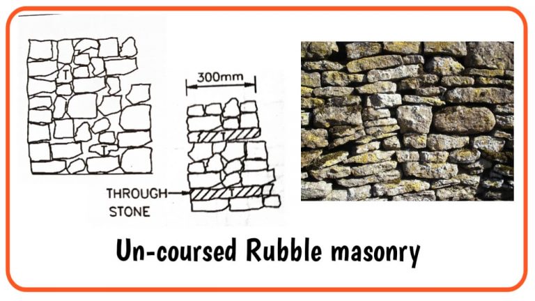 12 Different Types Of Stone Masonry Used In Construction 