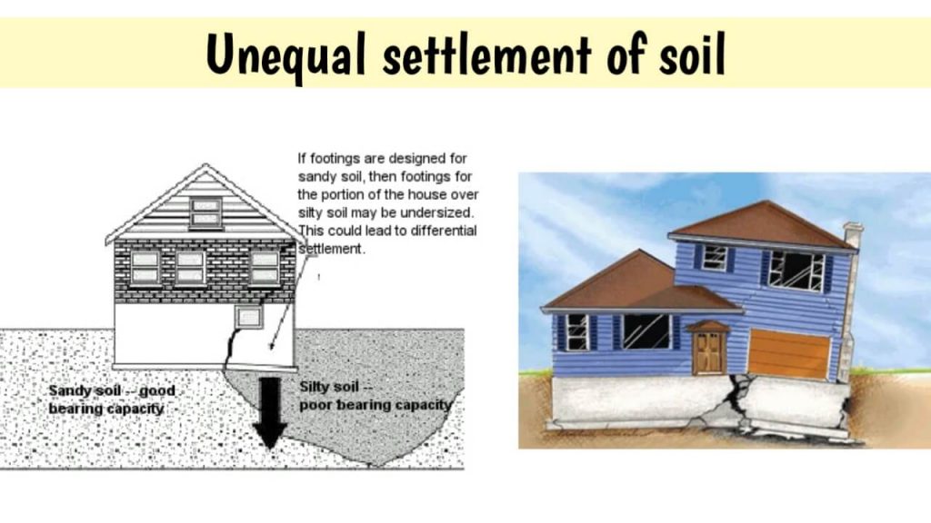 foundation failure due to unequal settlement of soil