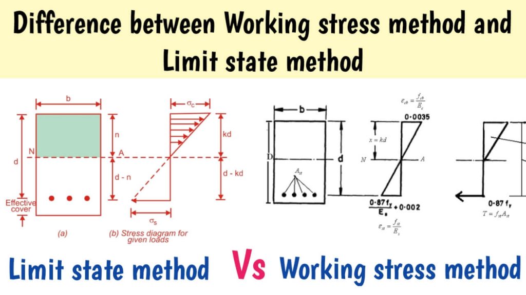 Methods Of Design | Working Stress Method Vs Limit State Method