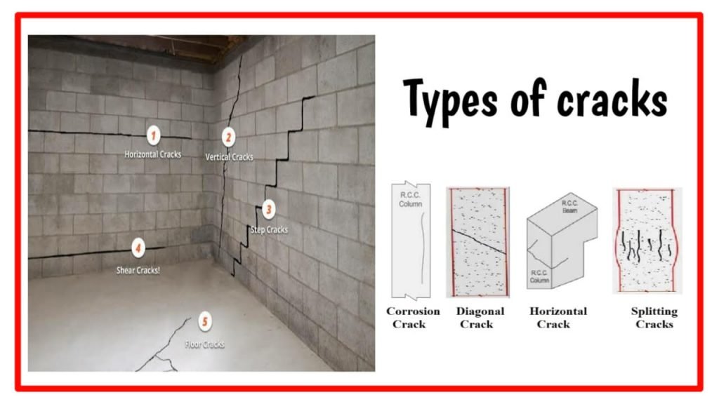 types-of-cracks-in-concrete-structures