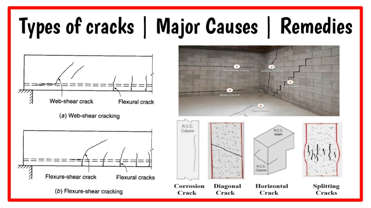 Cracks In Concrete | Types | 7 Major Causes | Remedies | PPT