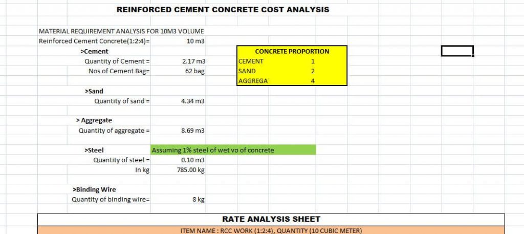 reinforced cement concrete rate analysis sheet