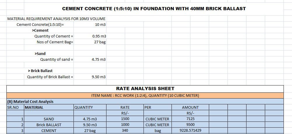 15-best-civil-engineering-works-rate-analysis-excel-sheet