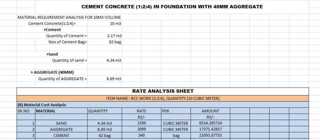 cement concrete in foundation rate analysis sheet