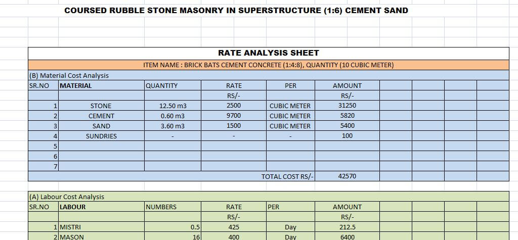 coursed rubble masonry rate analysis sheet