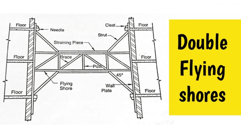 What Is Shoring In Construction || Types || Full Explained