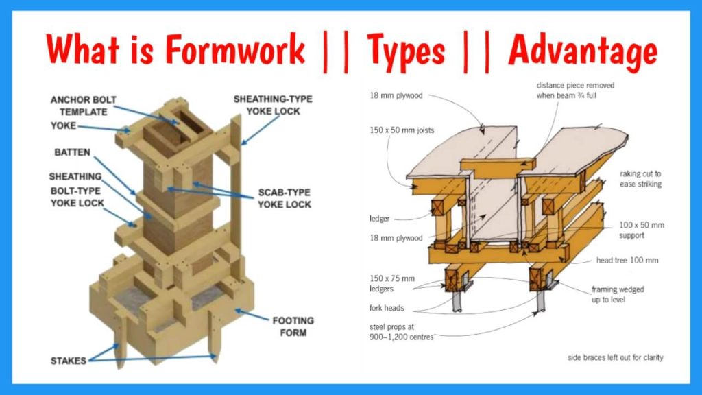 what-is-formwork-in-construction-7-types-of-formwork-used