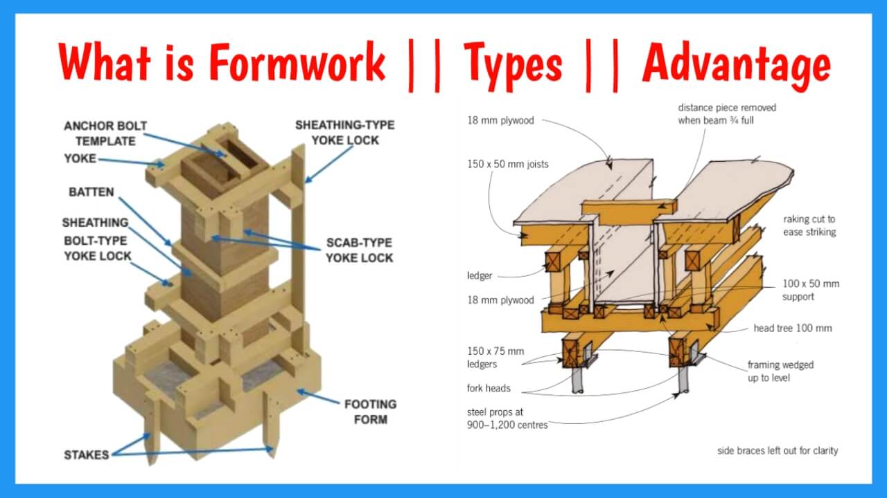 What Is Formwork In Construction 7 Types Of Formwork Used