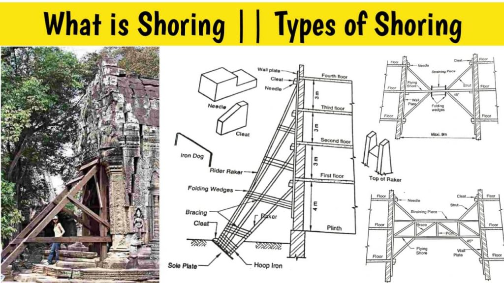 What Is Shoring In Construction || Types || Full Explained