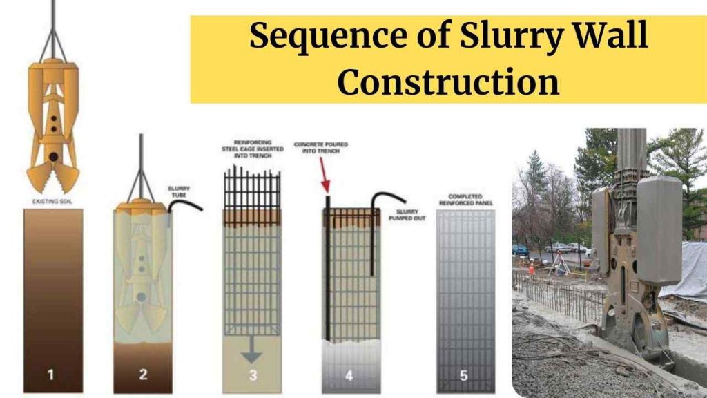 Diaphragm Wall Process