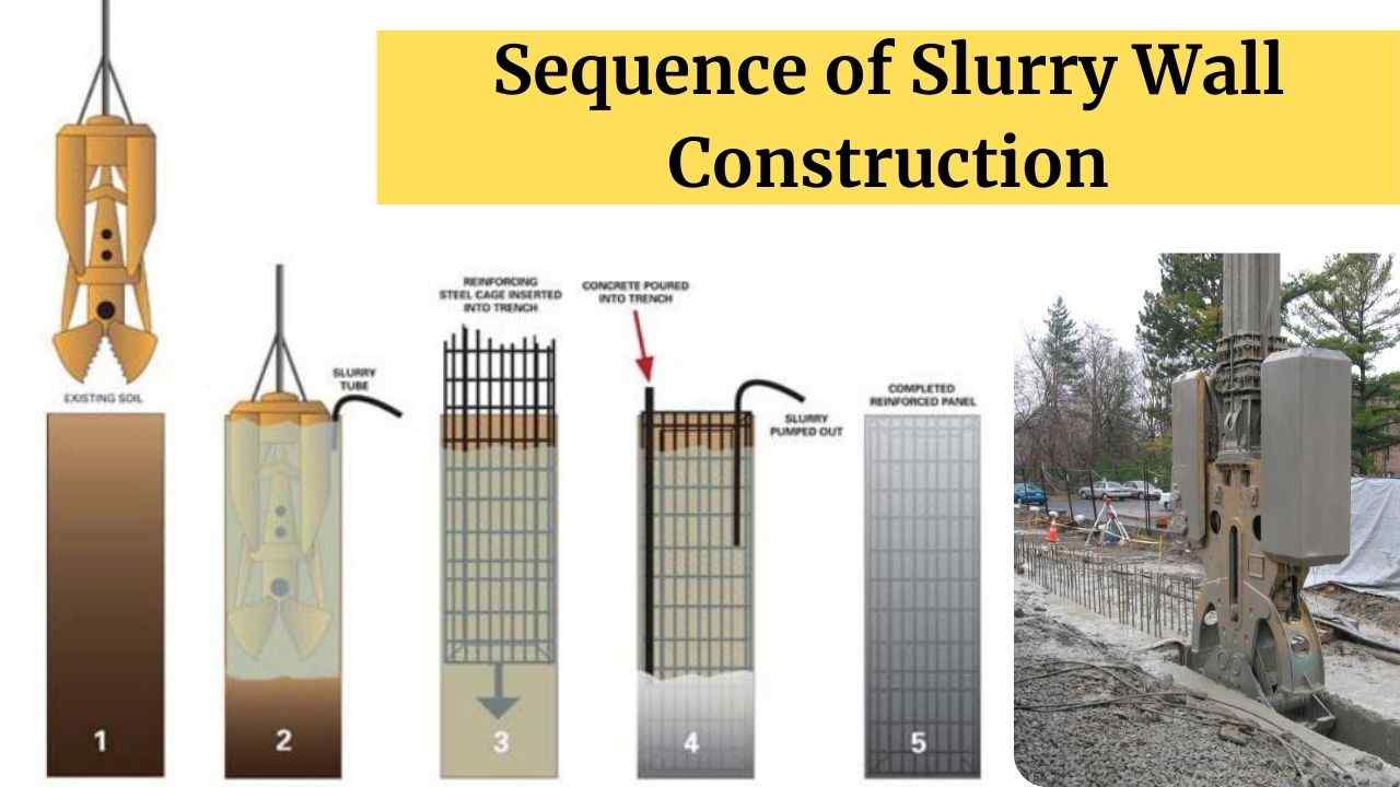 What Is Slurry Wall Construction | Process | Full Details