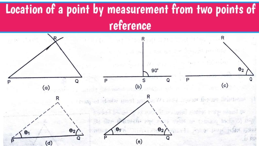 What Is Surveying In Civil Engineering | Principle | Types