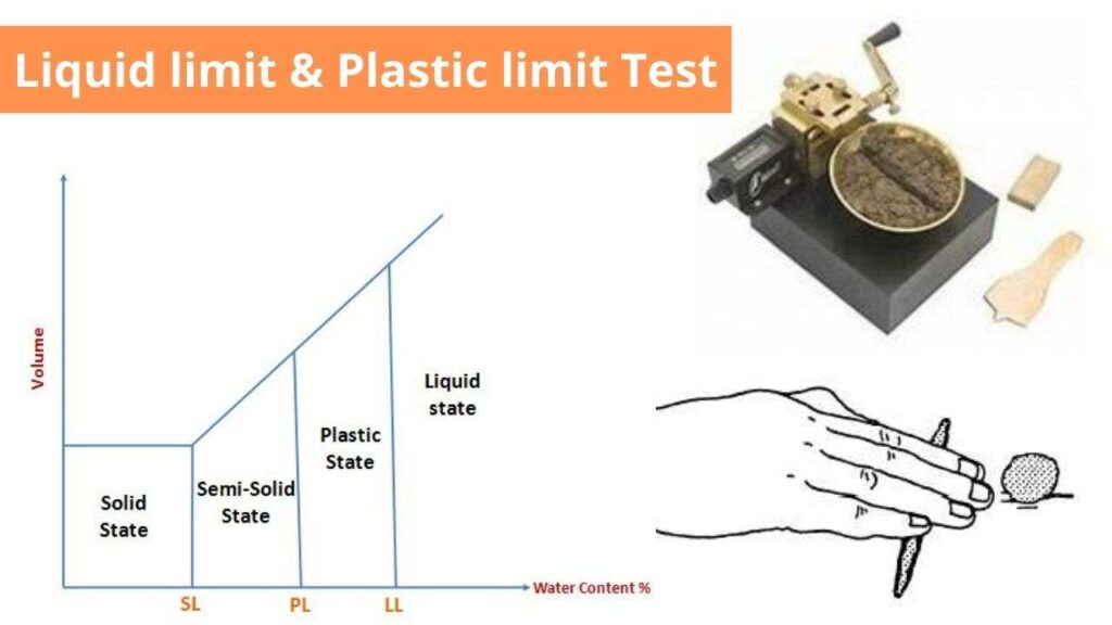 Plastic Limit And Liquid Limit Test For Soil Procedure