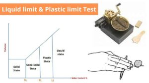 Plastic Limit And Liquid Limit Test For Soil - Procedure