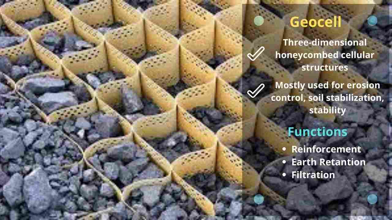 What Is Geosynthetic | 8 Types Of Geosynthetics | Functions