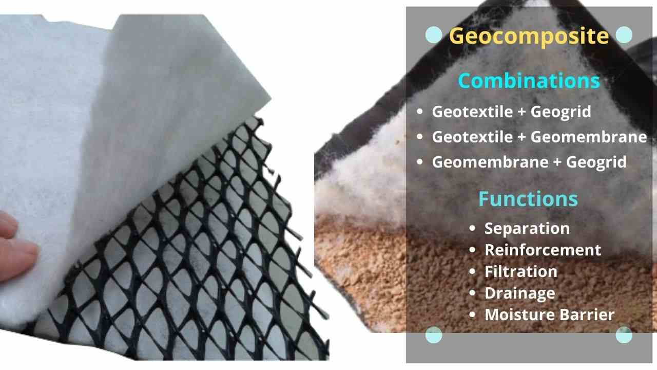 What Is Geosynthetic | 8 Types Of Geosynthetics | Functions