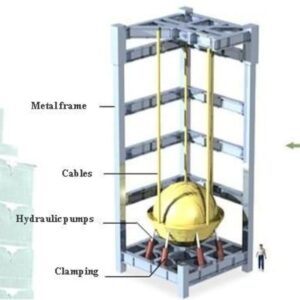 Tuned Mass Damper - Purpose | Case Study Of Taipei TMD