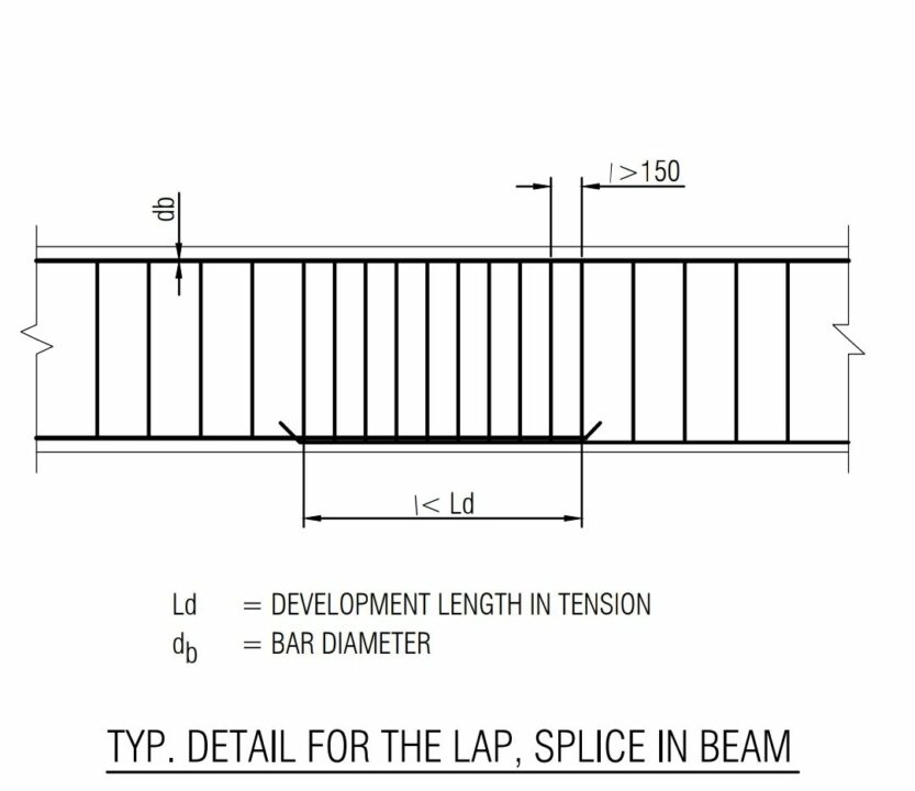 lap splice length