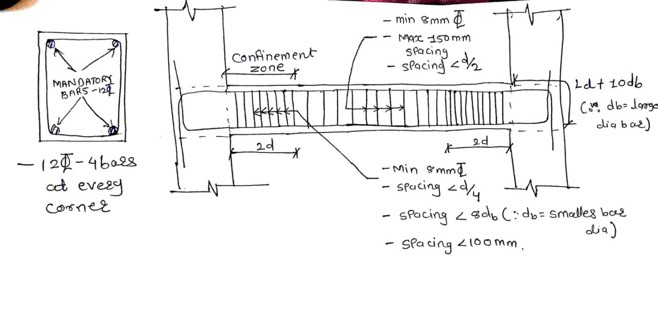 Ductile Detailing Of Beam As Per IS 13920-2016