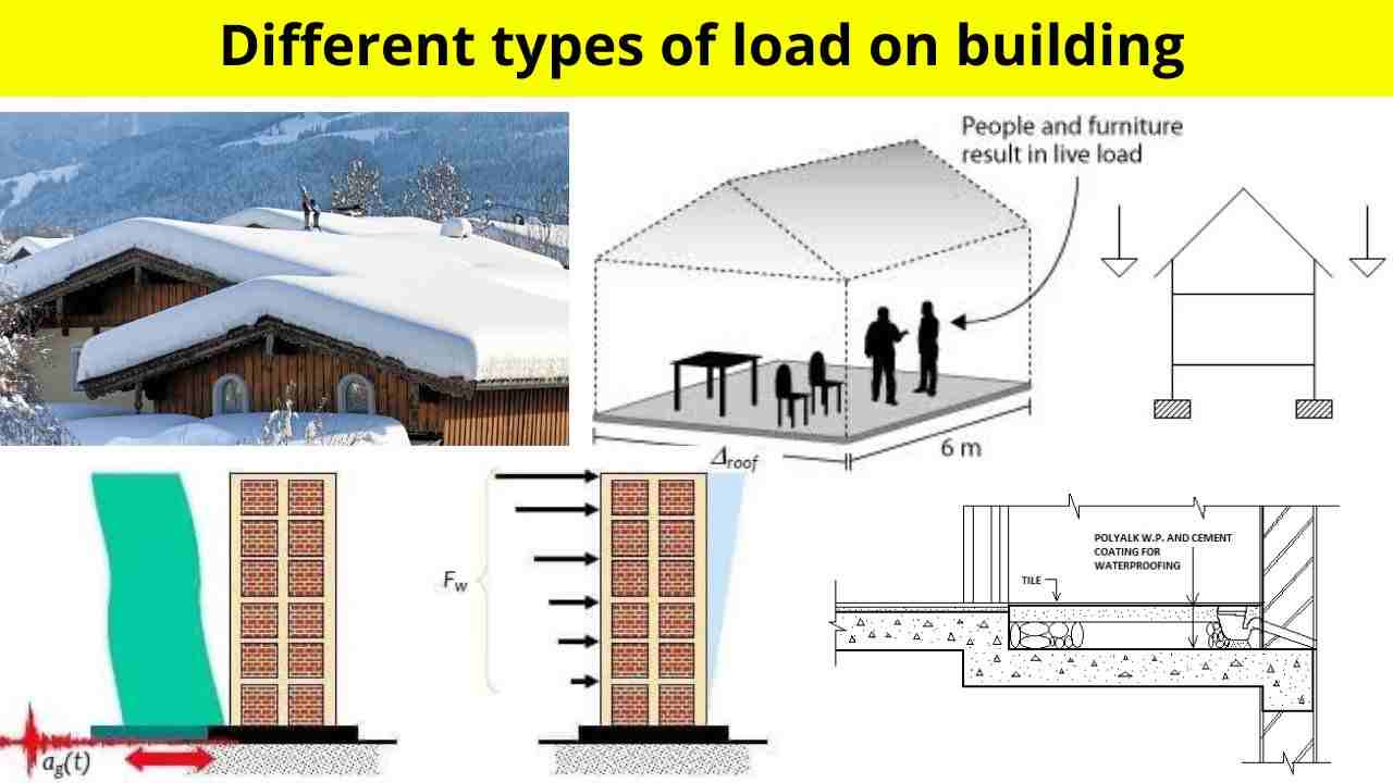 Different Types Of Load On Building How To Calculate 