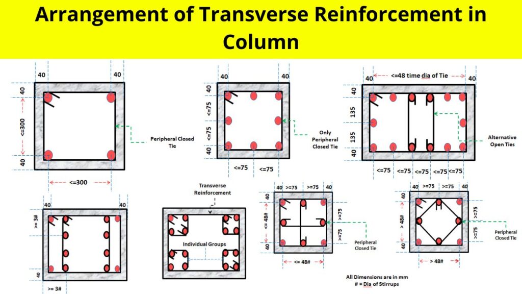 Arrangement Of Transverse Reinforcement In Column