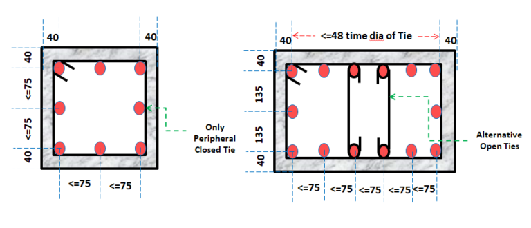 Arrangement Of Transverse Reinforcement In Column