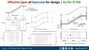 Civil Engineering Web 