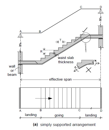 Effective Span Of Staircase For Design | As Per IS 456