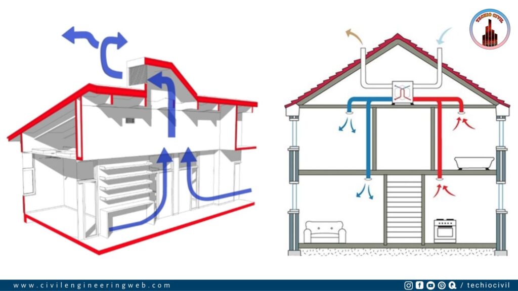 Building Bye Laws For Residential Building