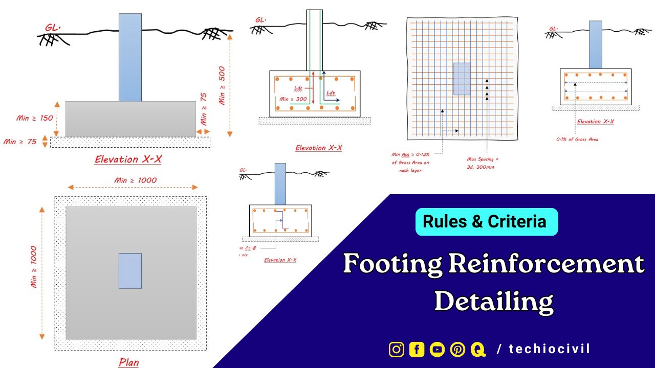 Footing Reinforcement Detailing